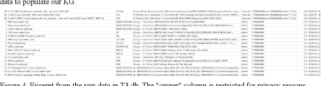 Figure 2 for Prometheus Chatbot: Knowledge Graph Collaborative Large Language Model for Computer Components Recommendation