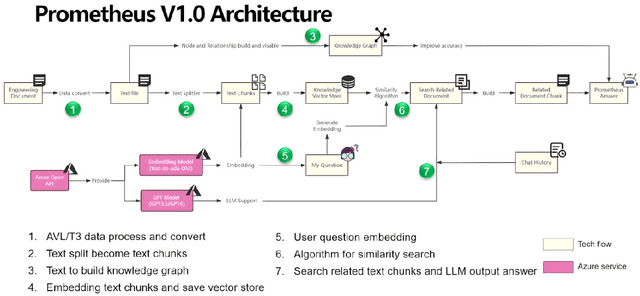 Figure 3 for Prometheus Chatbot: Knowledge Graph Collaborative Large Language Model for Computer Components Recommendation