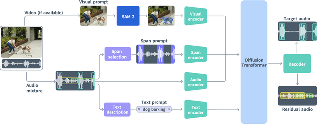 Figure 1 for SAM Audio: Segment Anything in Audio