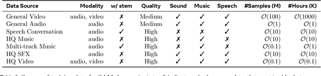 Figure 3 for SAM Audio: Segment Anything in Audio