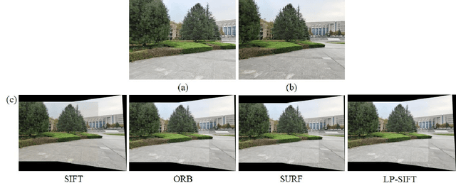 Figure 2 for Local-peak scale-invariant feature transform for fast and random image stitching