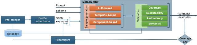 Figure 1 for Bootstrapping Learned Cost Models with Synthetic SQL Queries