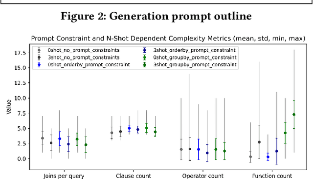 Figure 3 for Bootstrapping Learned Cost Models with Synthetic SQL Queries