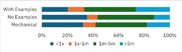 Figure 4 for Bootstrapping Learned Cost Models with Synthetic SQL Queries
