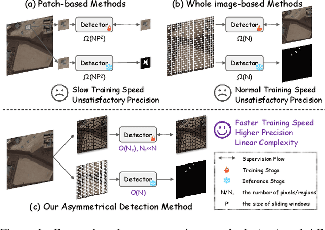 Figure 1 for ACMamba: Fast Unsupervised Anomaly Detection via An Asymmetrical Consensus State Space Model