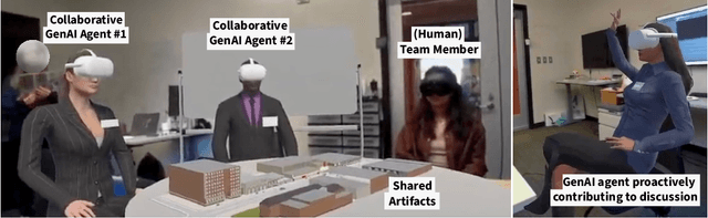 Figure 1 for Exploring Collaborative GenAI Agents in Synchronous Group Settings: Eliciting Team Perceptions and Design Considerations for the Future of Work