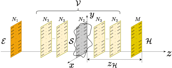 Figure 2 for Physics-Informed Neural Network-Driven Sparse Field Discretization Method for Near-Field Acoustic Holography
