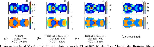 Figure 4 for Physics-Informed Neural Network-Driven Sparse Field Discretization Method for Near-Field Acoustic Holography