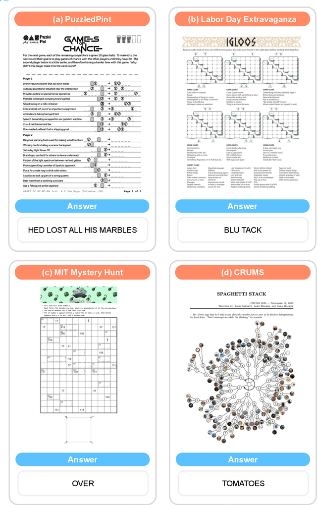 Figure 3 for EnigmaEval: A Benchmark of Long Multimodal Reasoning Challenges