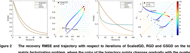 Figure 3 for Matrix Completion with Graph Information: A Provable Nonconvex Optimization Approach