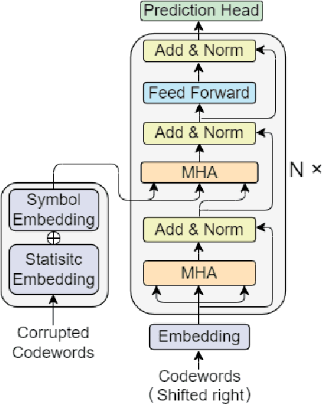 Figure 1 for Efficient Transformer-based Decoder for Varshamov-Tenengolts Codes