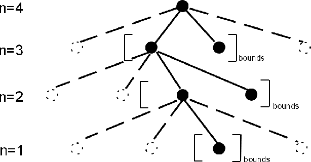 Figure 2 for Discrete Codebook Design for Self-interference Suppression in mmWave ISAC