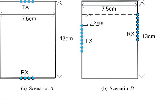 Figure 4 for Discrete Codebook Design for Self-interference Suppression in mmWave ISAC