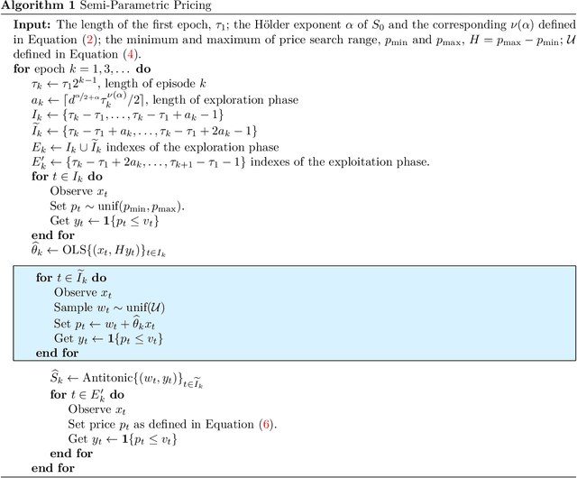 Figure 2 for Dynamic Pricing in the Linear Valuation Model using Shape Constraints
