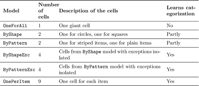 Figure 2 for Model selection for behavioral learning data and applications to contextual bandits
