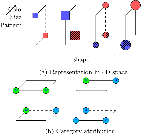 Figure 1 for Model selection for behavioral learning data and applications to contextual bandits
