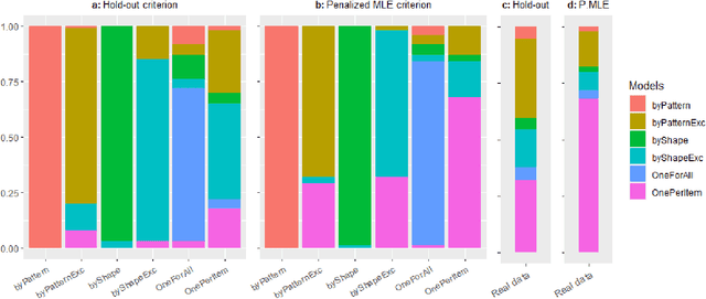 Figure 4 for Model selection for behavioral learning data and applications to contextual bandits