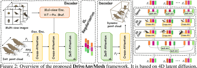 Figure 3 for Drive Any Mesh: 4D Latent Diffusion for Mesh Deformation from Video