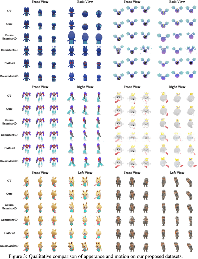 Figure 4 for Drive Any Mesh: 4D Latent Diffusion for Mesh Deformation from Video
