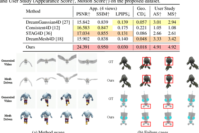 Figure 2 for Drive Any Mesh: 4D Latent Diffusion for Mesh Deformation from Video