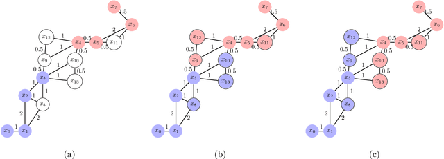 Figure 1 for A Novel Approach to Regularising 1NN classifier for Improved Generalization