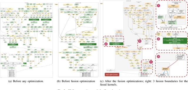 Figure 3 for Operator Fusion in XLA: Analysis and Evaluation