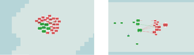 Figure 3 for SMAClite: A Lightweight Environment for Multi-Agent Reinforcement Learning