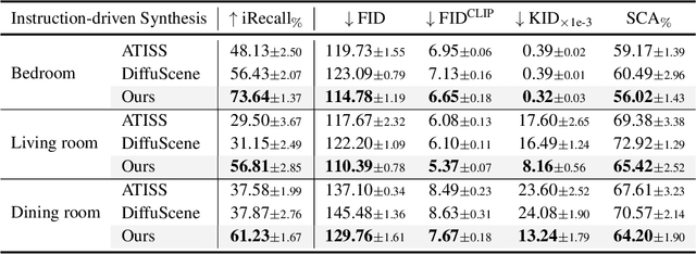 Figure 2 for InstructScene: Instruction-Driven 3D Indoor Scene Synthesis with Semantic Graph Prior