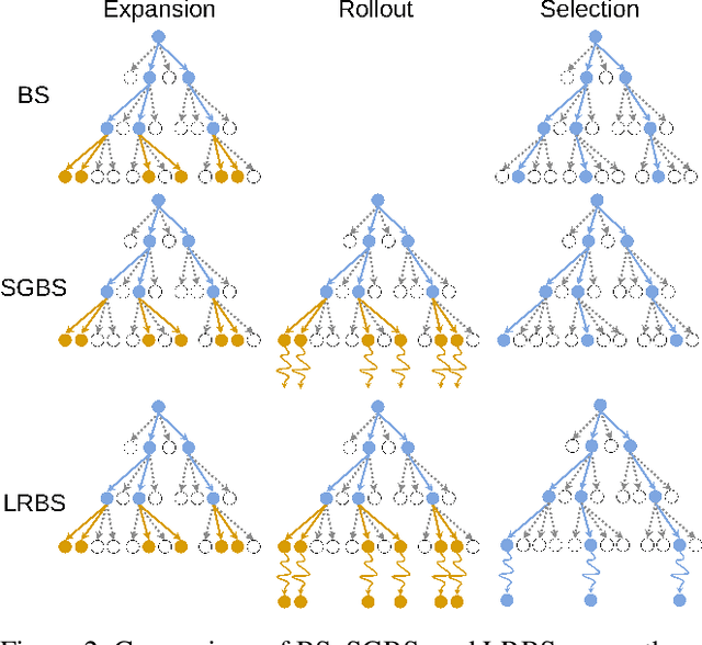 Figure 2 for Scaling Combinatorial Optimization Neural Improvement Heuristics with Online Search and Adaptation