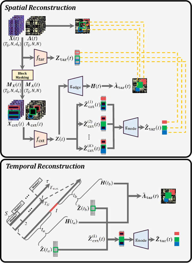 Figure 1 for Joint-Embedding Masked Autoencoder for Self-supervised Learning of Dynamic Functional Connectivity from the Human Brain