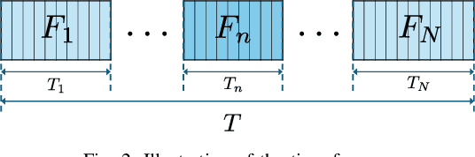 Figure 2 for Time-Varying Graph Learning for Data with Heavy-Tailed Distribution