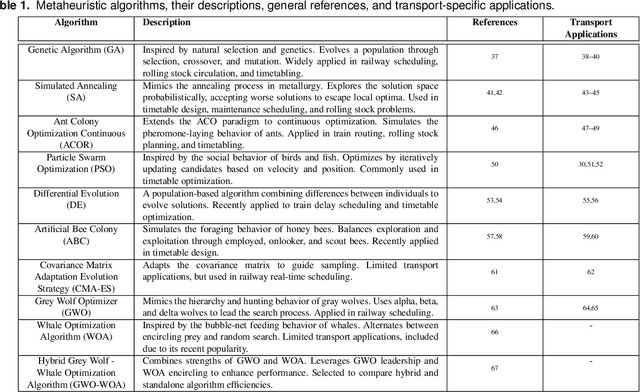 Figure 2 for An approach based on metaheuristic algorithms to the timetabling problem in deregulated railway markets