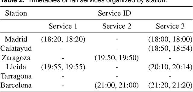 Figure 3 for An approach based on metaheuristic algorithms to the timetabling problem in deregulated railway markets