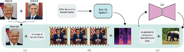 Figure 1 for Detecting Deepfakes Without Seeing Any