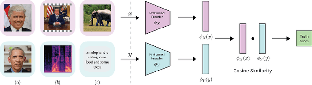 Figure 3 for Detecting Deepfakes Without Seeing Any