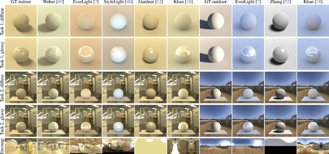 Figure 2 for Towards a Perceptual Evaluation Framework for Lighting Estimation