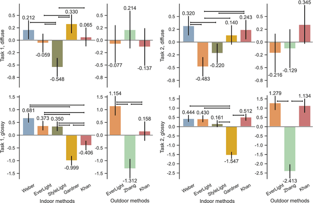 Figure 3 for Towards a Perceptual Evaluation Framework for Lighting Estimation