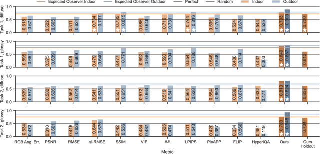 Figure 4 for Towards a Perceptual Evaluation Framework for Lighting Estimation