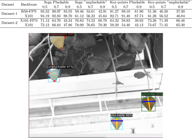 Figure 2 for Autonomous Strawberry Picking Robotic System (Robofruit)
