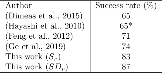Figure 4 for Autonomous Strawberry Picking Robotic System (Robofruit)