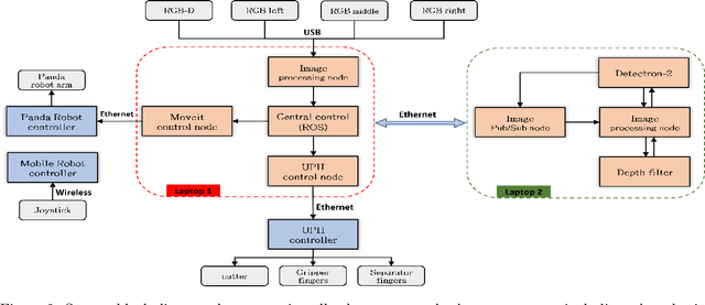 Figure 3 for Autonomous Strawberry Picking Robotic System (Robofruit)