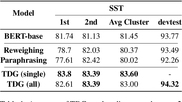 Figure 2 for Targeted Data Generation: Finding and Fixing Model Weaknesses