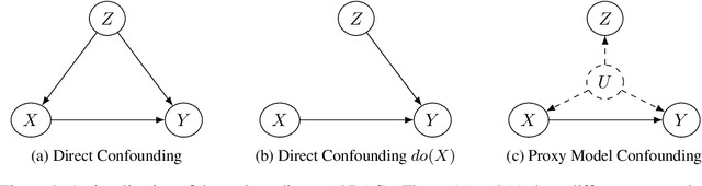 Figure 1 for High Dimensional Causal Inference with Variational Backdoor Adjustment
