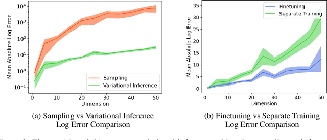 Figure 3 for High Dimensional Causal Inference with Variational Backdoor Adjustment