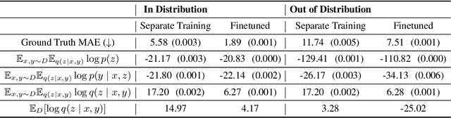 Figure 2 for High Dimensional Causal Inference with Variational Backdoor Adjustment
