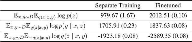 Figure 4 for High Dimensional Causal Inference with Variational Backdoor Adjustment