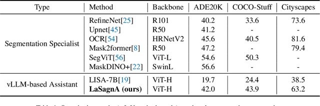 Figure 2 for LaSagnA: Language-based Segmentation Assistant for Complex Queries