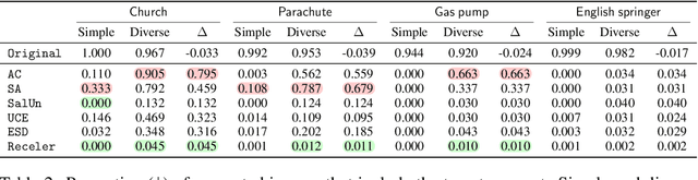 Figure 3 for Holistic Unlearning Benchmark: A Multi-Faceted Evaluation for Text-to-Image Diffusion Model Unlearning