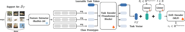 Figure 3 for HyperFlow: Gradient-Free Emulation of Few-Shot Fine-Tuning