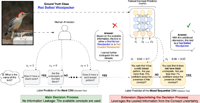 Figure 3 for Tree-Based Leakage Inspection and Control in Concept Bottleneck Models